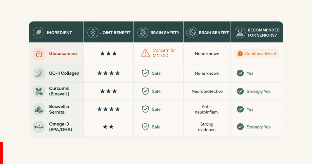 Visual 3 1068px × 560px 2 Sky Nutraceuticals Is Your Daily Joint Supplement Quietly Harming Your Brain?